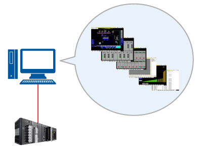 遠方監視システムによるシステムの見える化