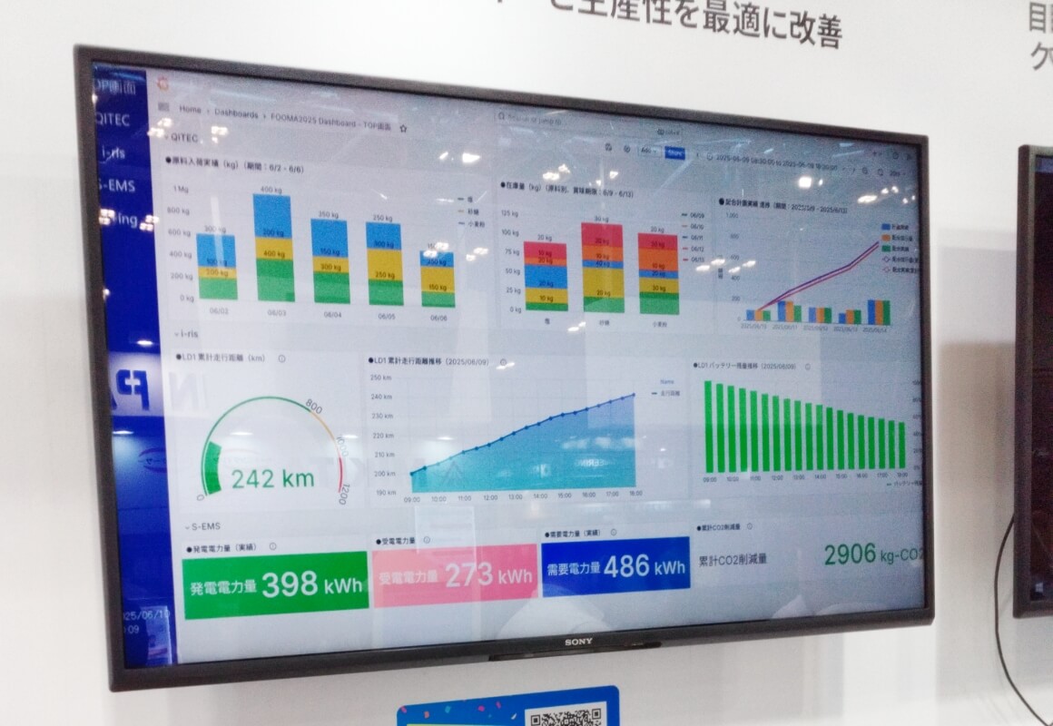 生産ラインの消費エネルギーと生産性を最適に改善