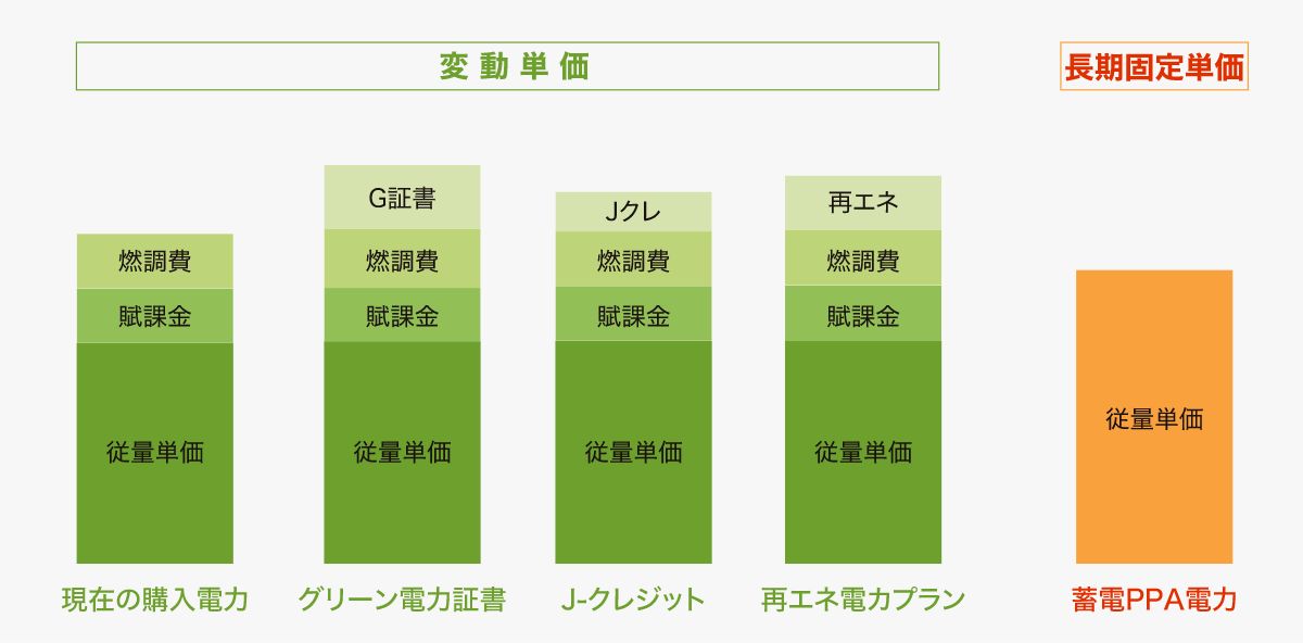 変動単価と固定単価の比較