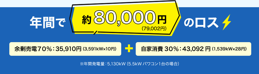年間で約80,000円のロス