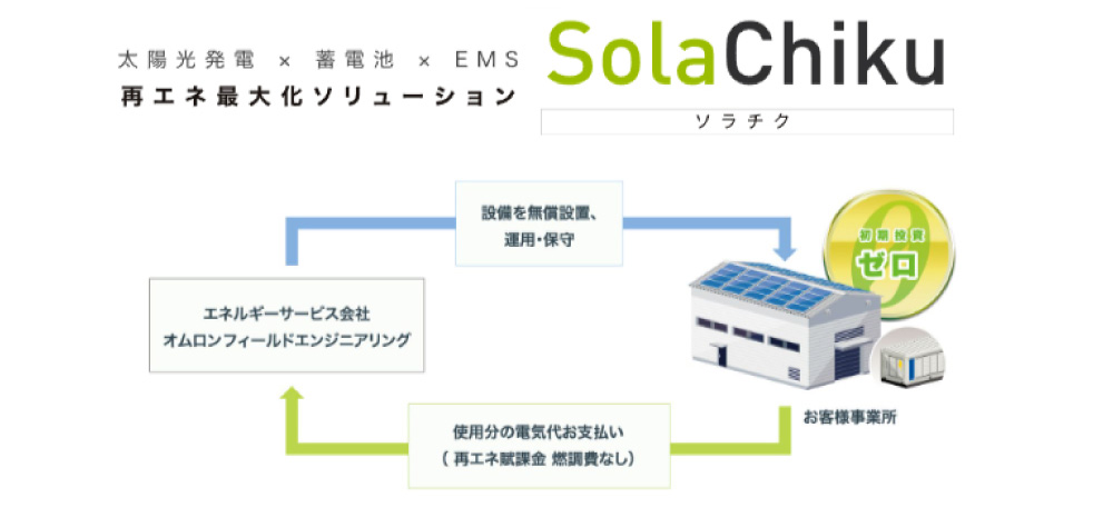 再エネを最大化するオムロン フィールドエンジニアリングの「SolaChiku（ソラチク）」