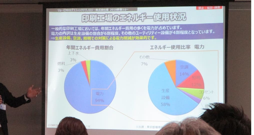 エネルギー合理化」の観点で今、企業にできることは？
