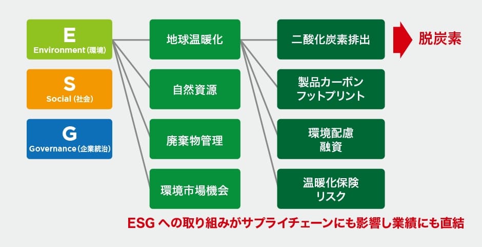 企業が「エネルギー合理化」に取り組む背景