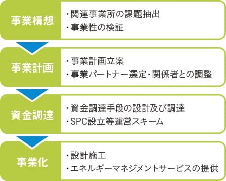点から線、線から面へ