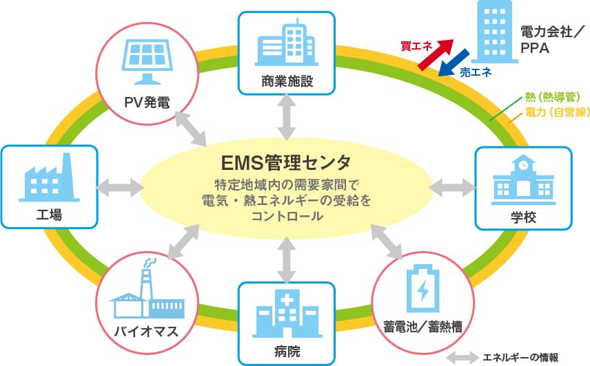 点から線、線から面へ
