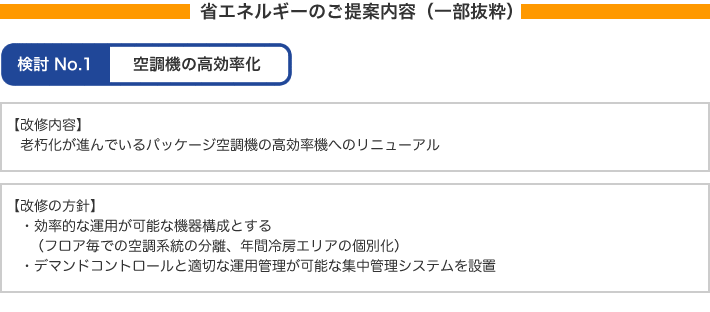 省エネルギーのご提案内容