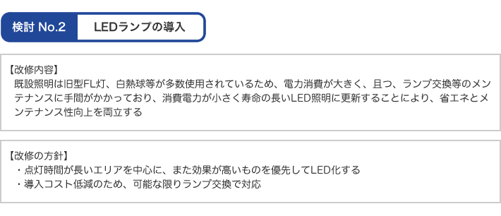 LEDランプの導入