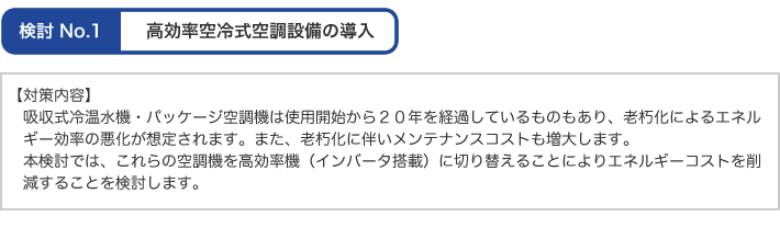 高効率空冷式空調設備の導入