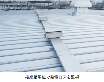 接続箱単位で発電ロスを監視