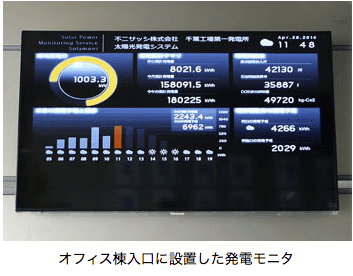 オフィス棟入口に設置した発電モニタ