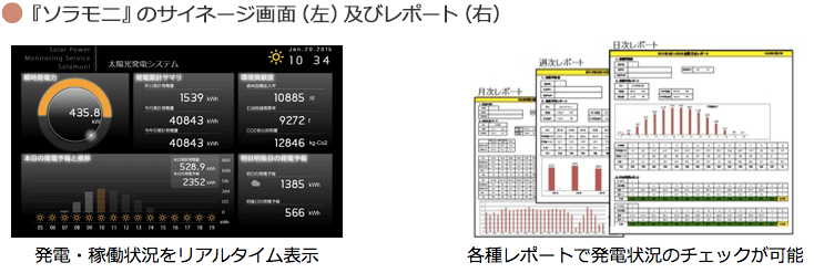 『ソラモニ』のサイネージ画面（左）及びレポート（右）