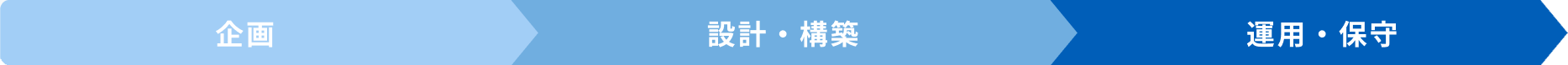 企画 設計・構築 運用・保守