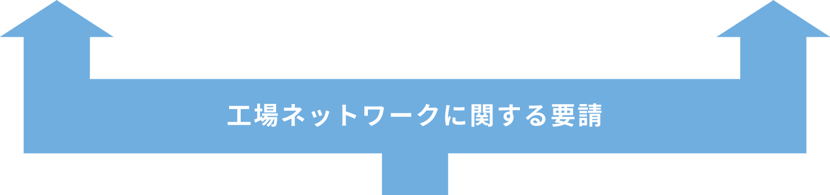 工場ネットワークに関する要請