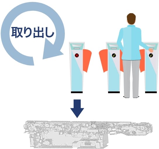 取り出し