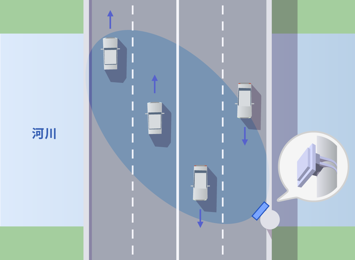 ミリ波レーダ車両感知器の場合