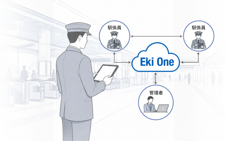 Eki One 利用イメージ