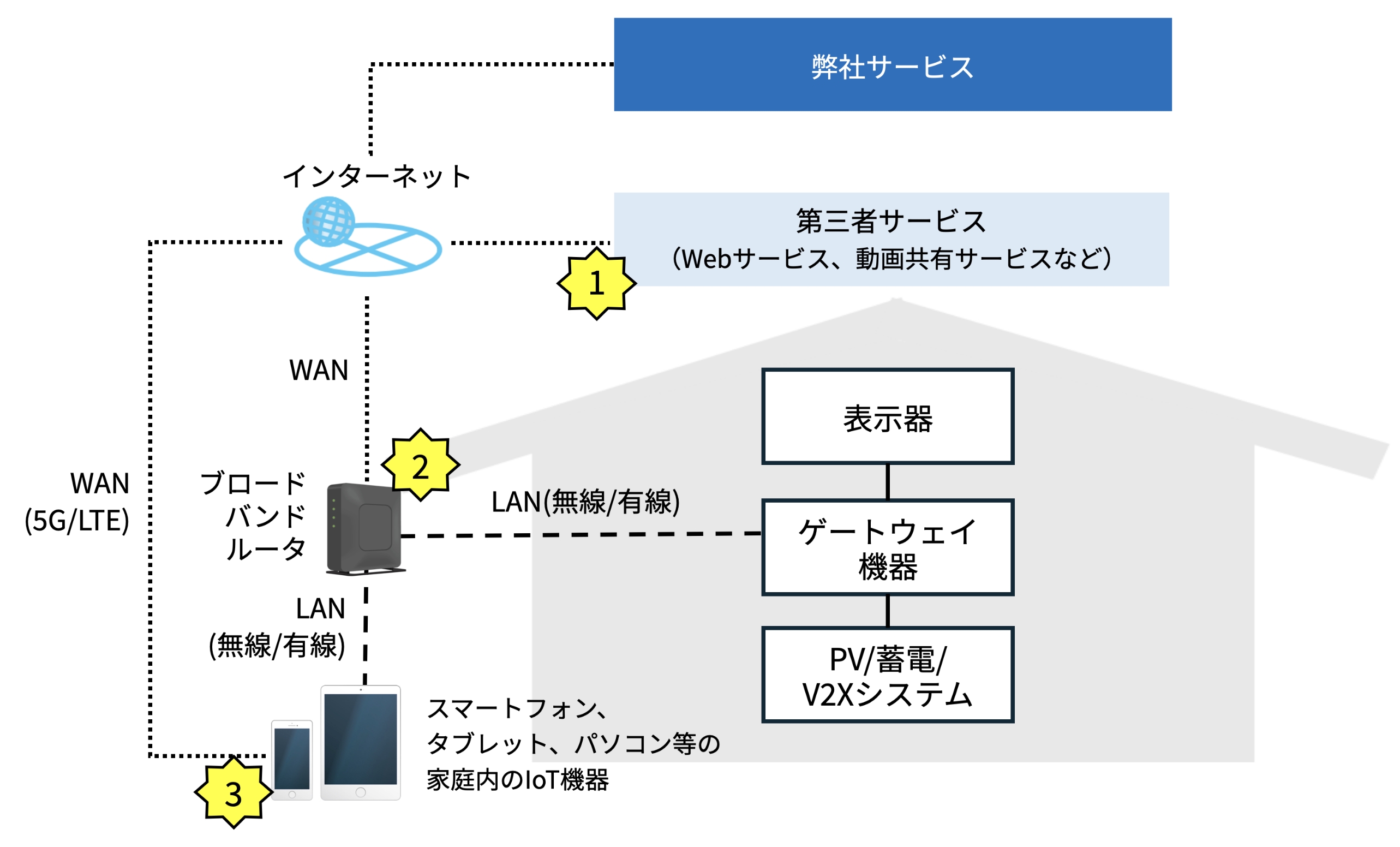 弊社機器およびサービスにおけるネットワークセキュリティ対策実施のお願い