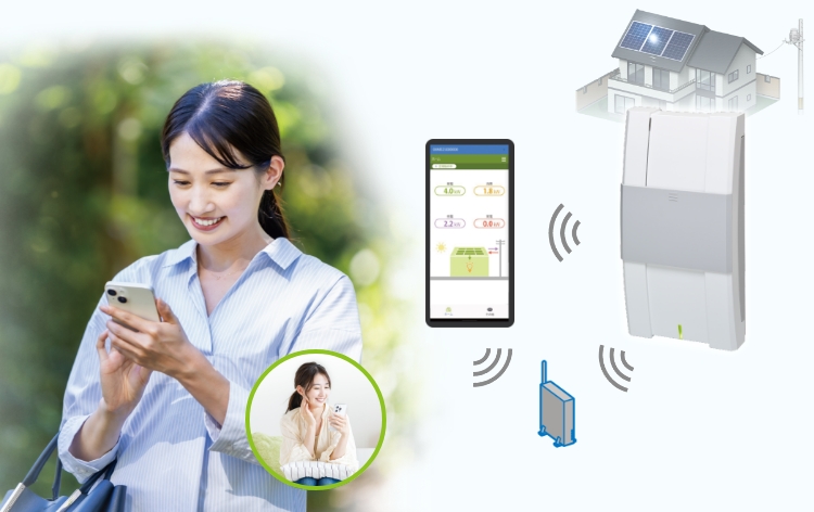 エナジーインテリジェントゲートウェイ 計測ユニットKP-GWPV-Bシリーズ