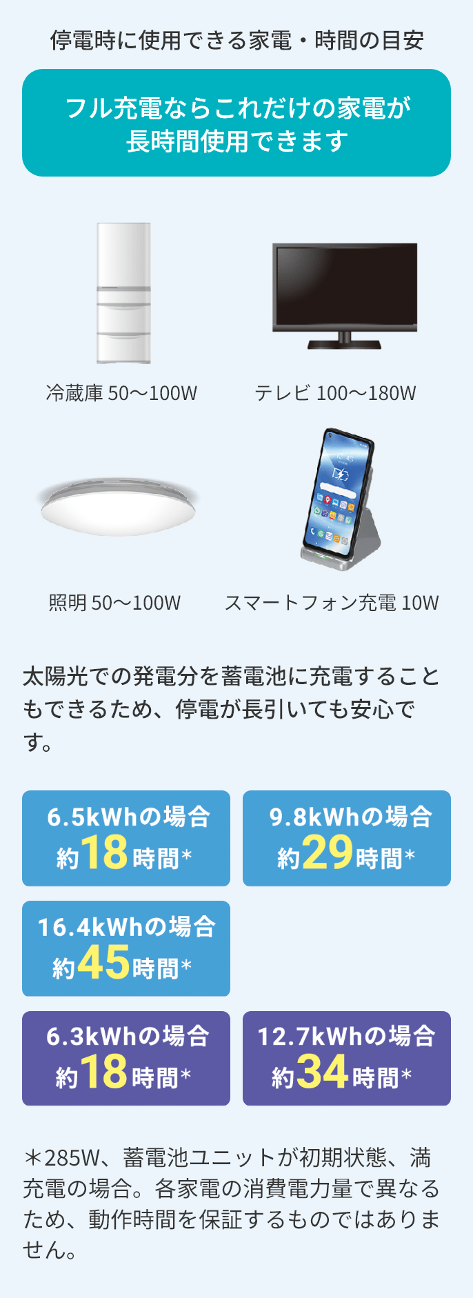 停電時に使用できる家電・時間の目安