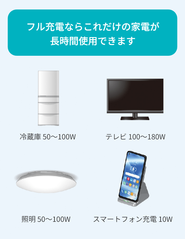 フル充電ならこれだけの家電が長時間使用できます