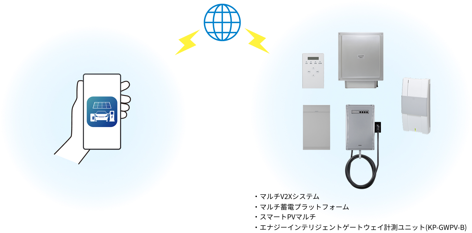 エネルギーシステムコントローラ