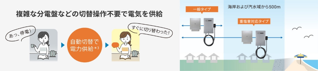 停電時でも安心でき、心配だった塩害も問題なし