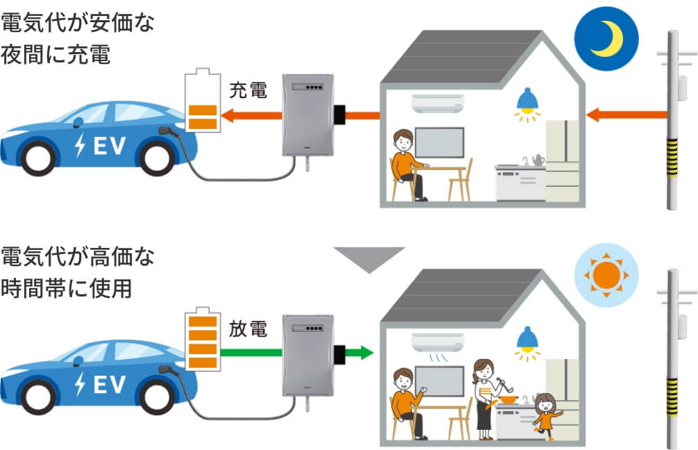 電気代を大幅削減可能