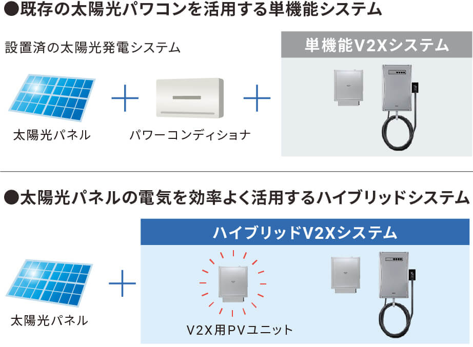 太陽光発電の組み合わせ