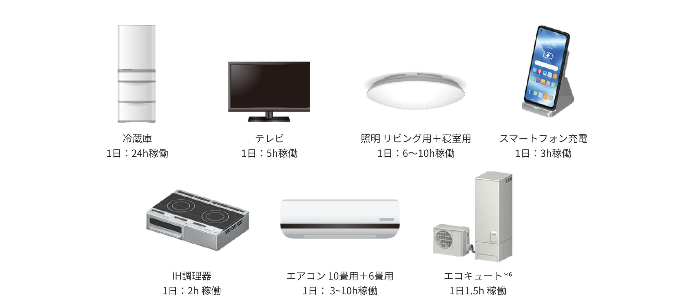 停電が発生してもV2Hがあれば普段通りの生活が送れます