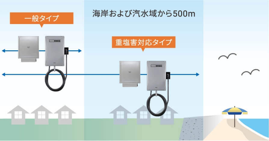 猛暑の夏も、積雪地域でも、重塩害地域でも幅広い環境で使用可