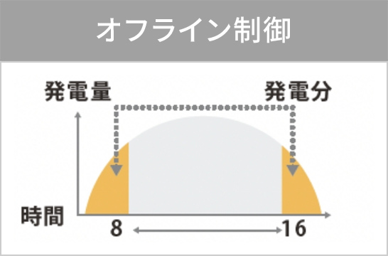 オフライン制御