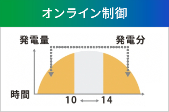 オフライン制御