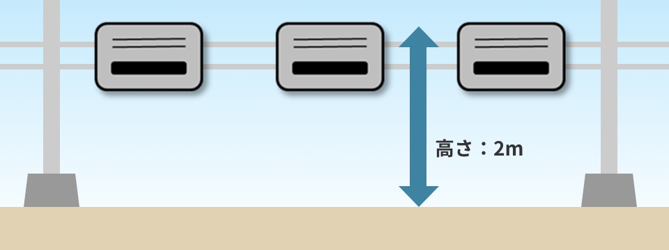 パワーコンディショナの設置状態