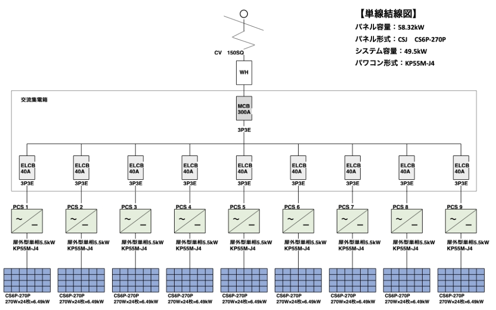 単線結線図または構成図