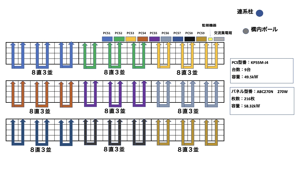 単線結線図または構成図