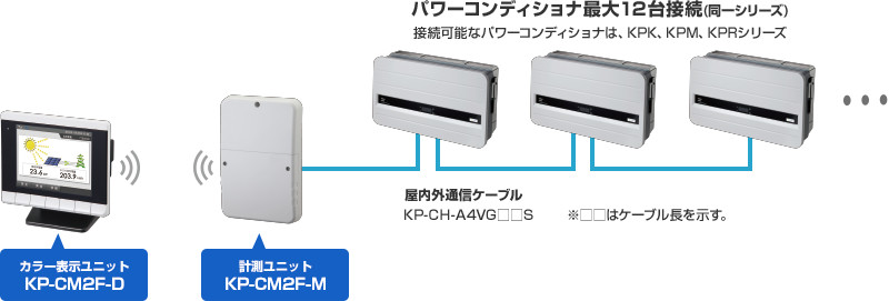KP-CM2F-SET システム構成図