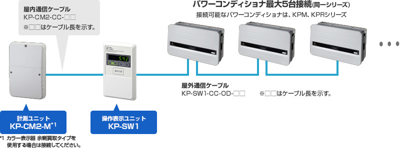 KP-SW1 システム構成図