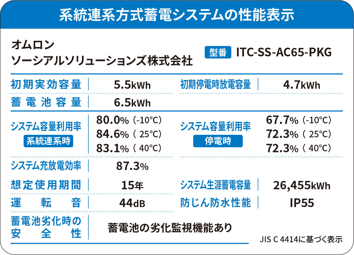 ITC-SS-AC65-PKG
