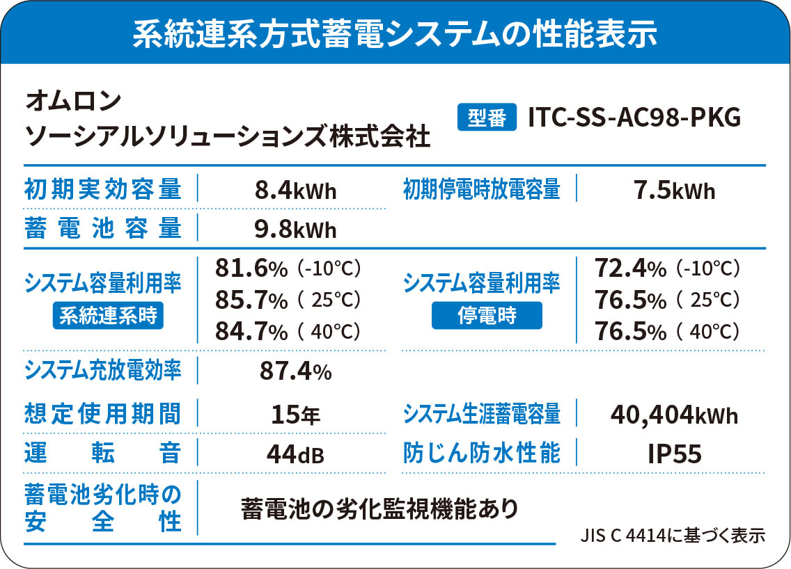 ITC-SS-AC98-PKG