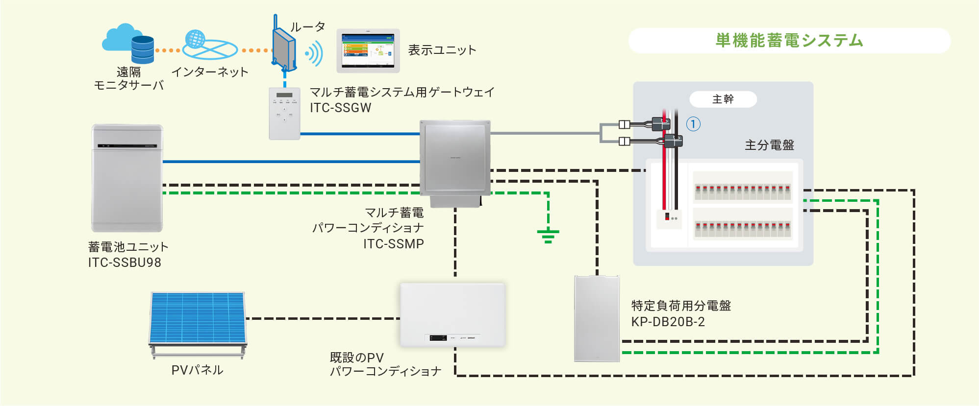 システム接続例