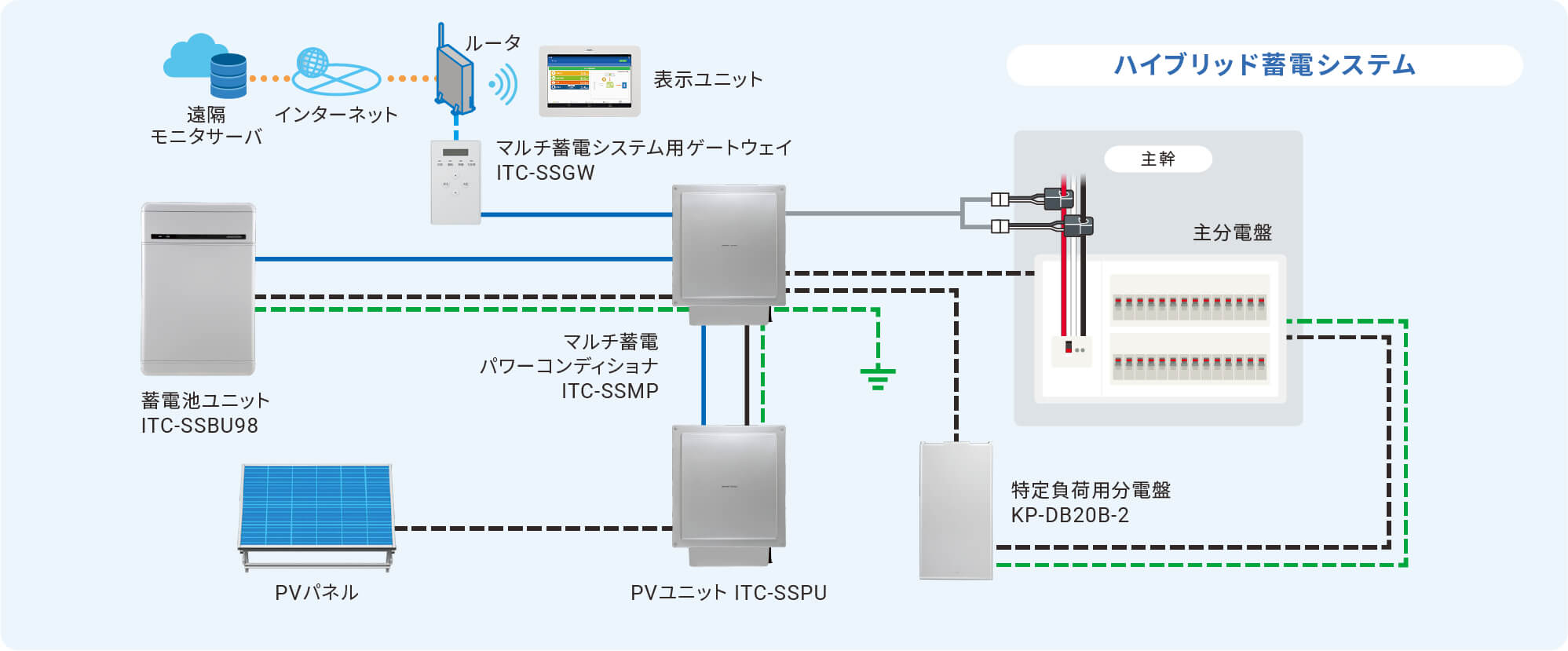 システム接続例