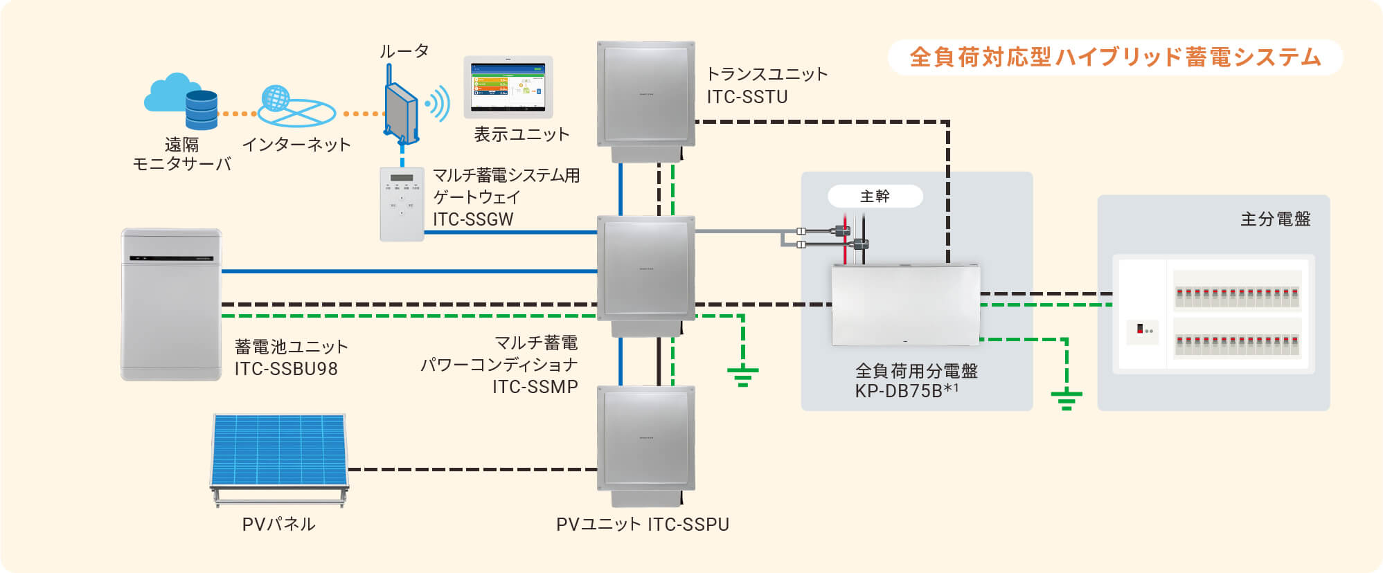 システム接続例