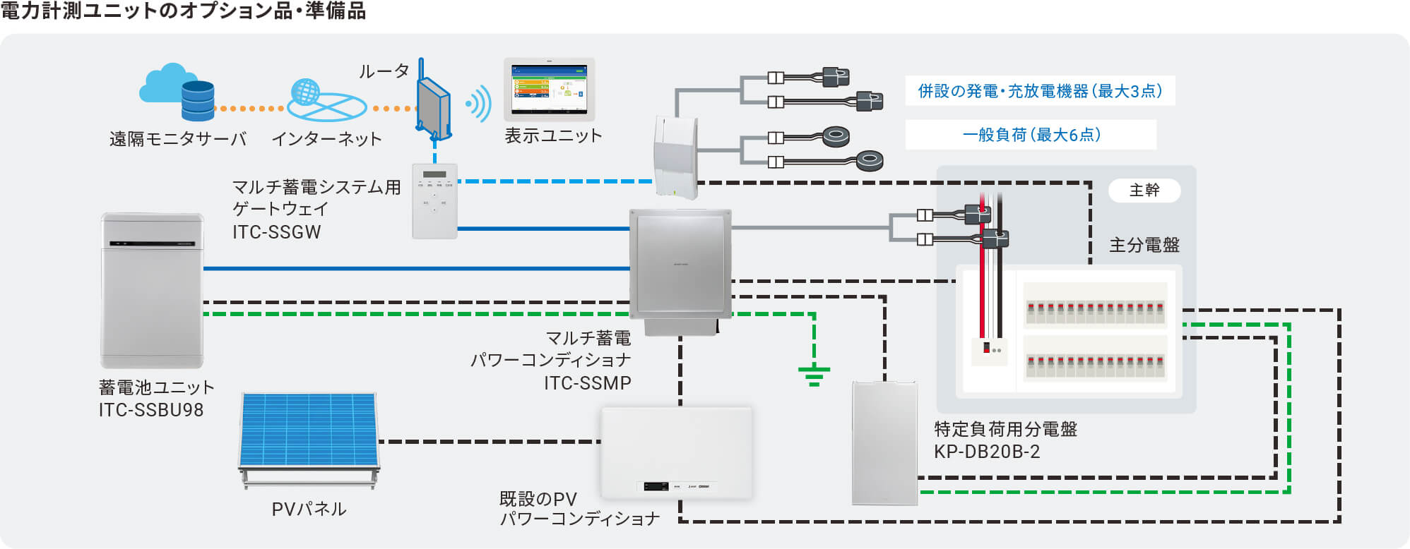 電力計測ユニットの準備品・オプション品