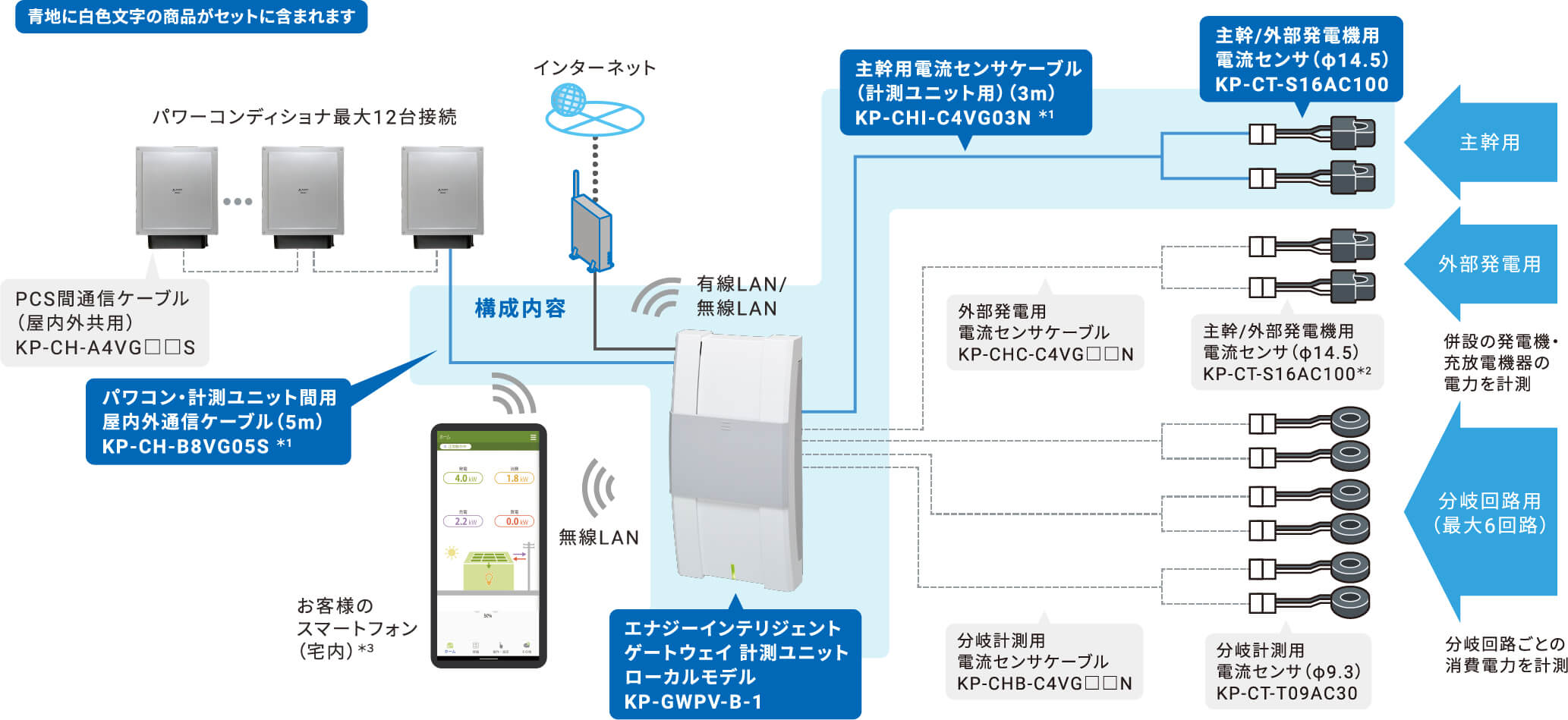 システム構成例