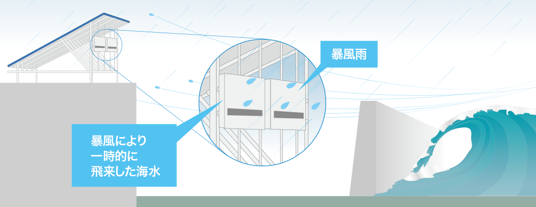 1日の発電量グラフイメージ