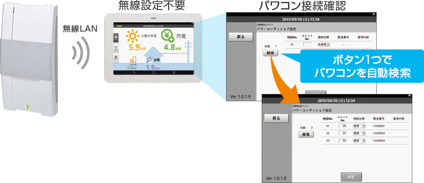 カラー表示ユニットから簡単にパワーコンディショナの接続確認