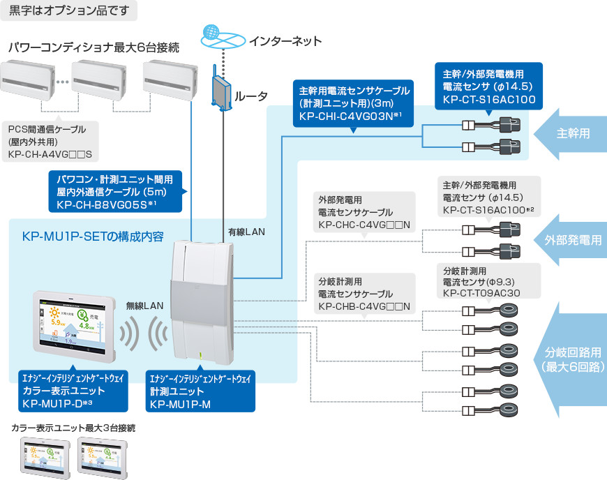 エナジーインテリジェントゲートウェイ 住宅向けPV用セット KP-MU1P