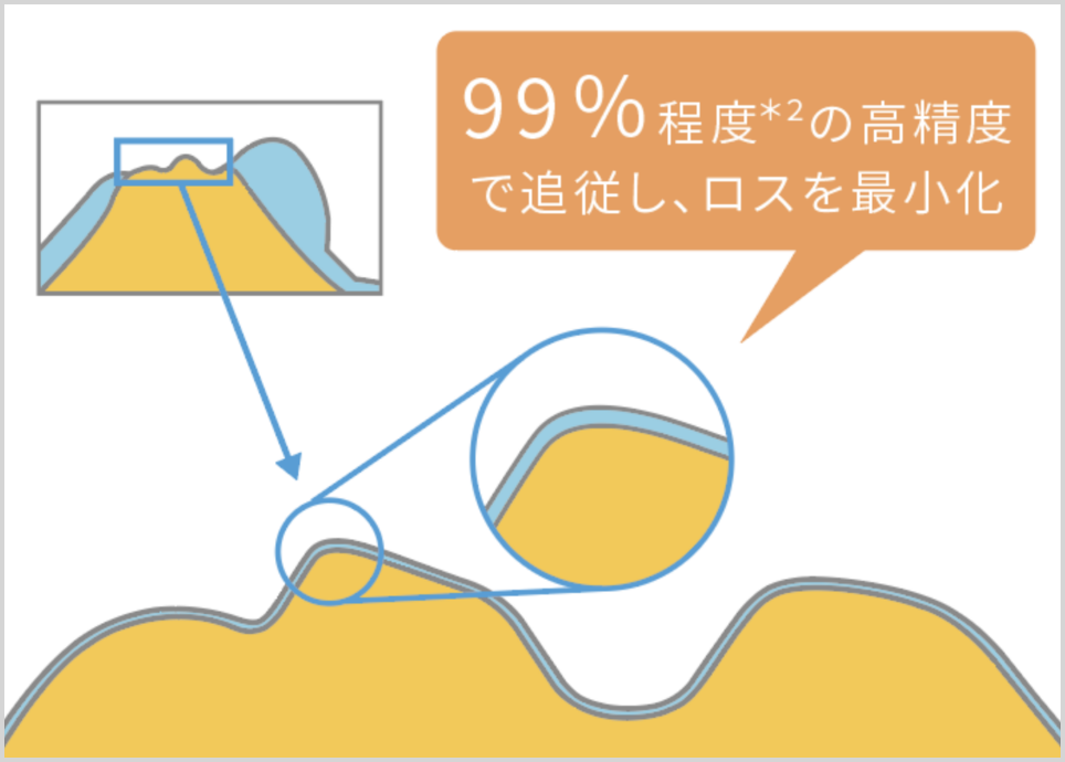 オムロンの完全自家消費システム