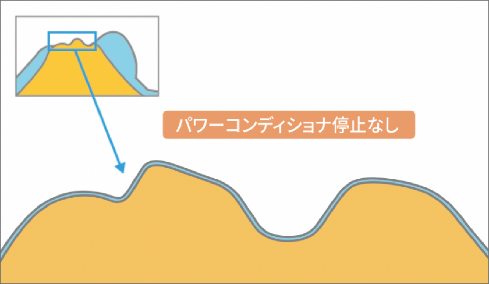 自家消費専用保護継電器 KP-PRRV-RPC | 再生可能エネルギーを創り活用するエネルギーソリューション | オムロン ソーシアルソリューションズ