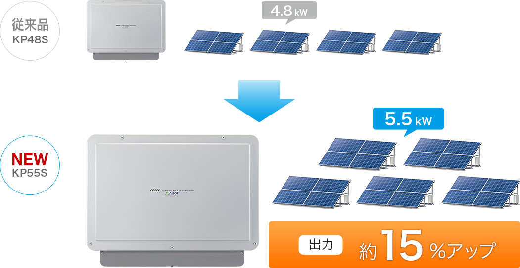 太陽光発電用 ハイブリッド蓄電システム KP55Sシリーズ｜創エネ・蓄